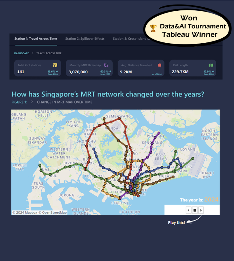 From Rail to Real Estate: Award winning Tableau Dashboard