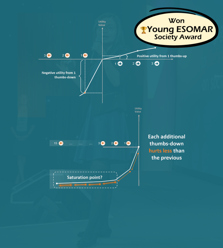 Young ESOMAR Society Award