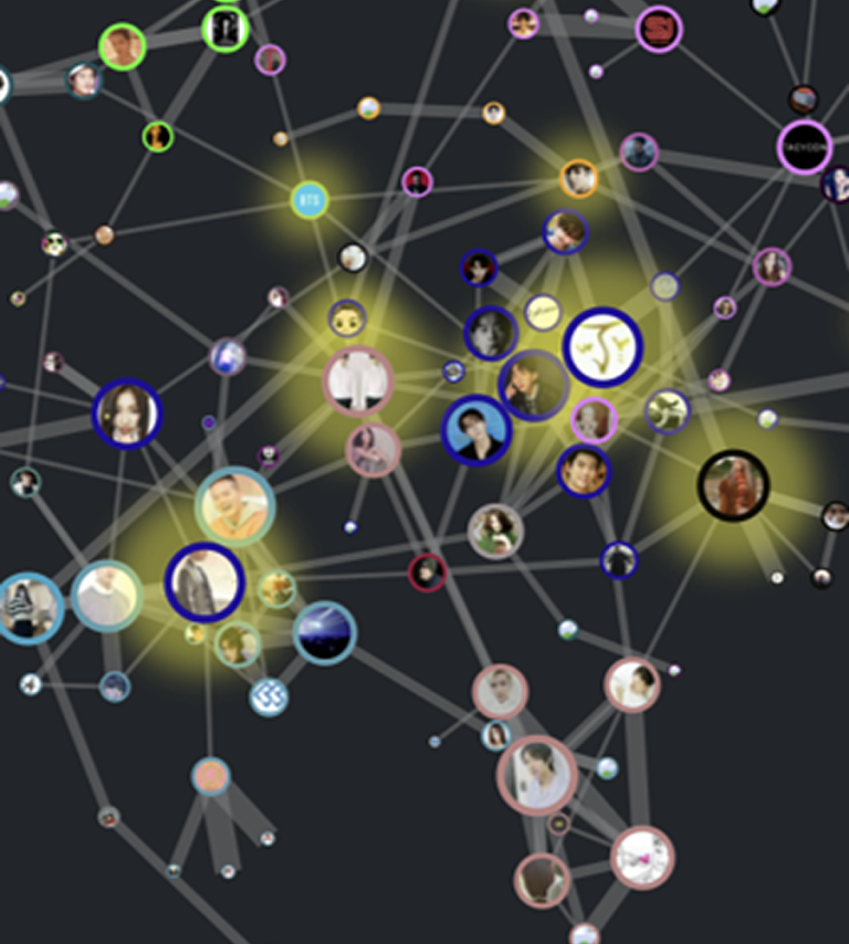 K-pop Twitter Network Analysis